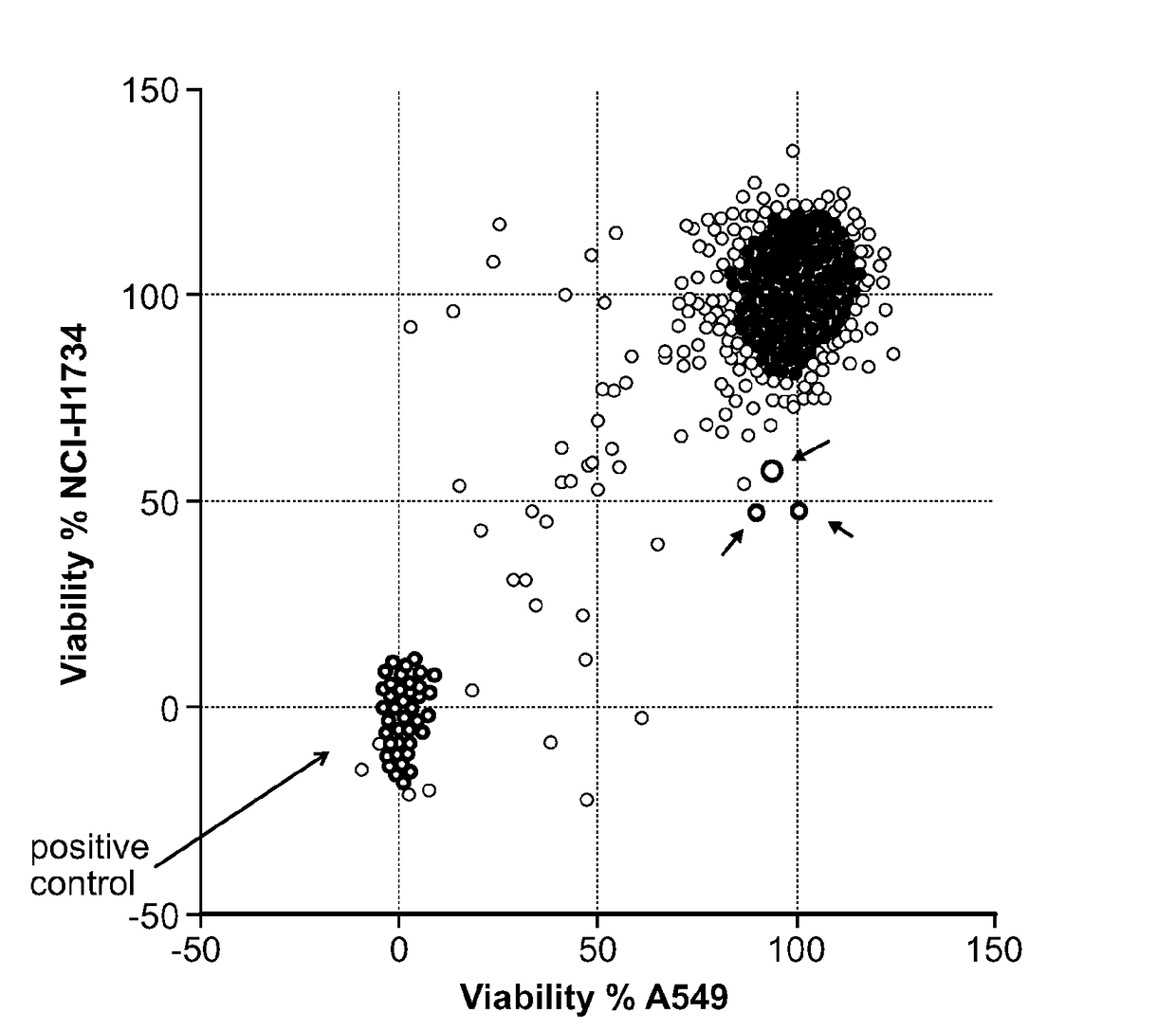 Compositions and methods for cancer expressing pde3a or slfn12