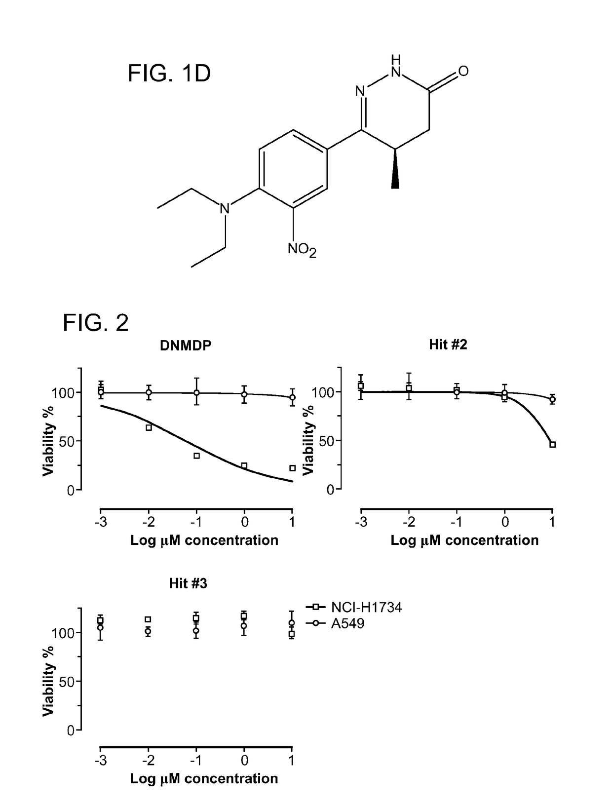 Compositions and methods for cancer expressing pde3a or slfn12