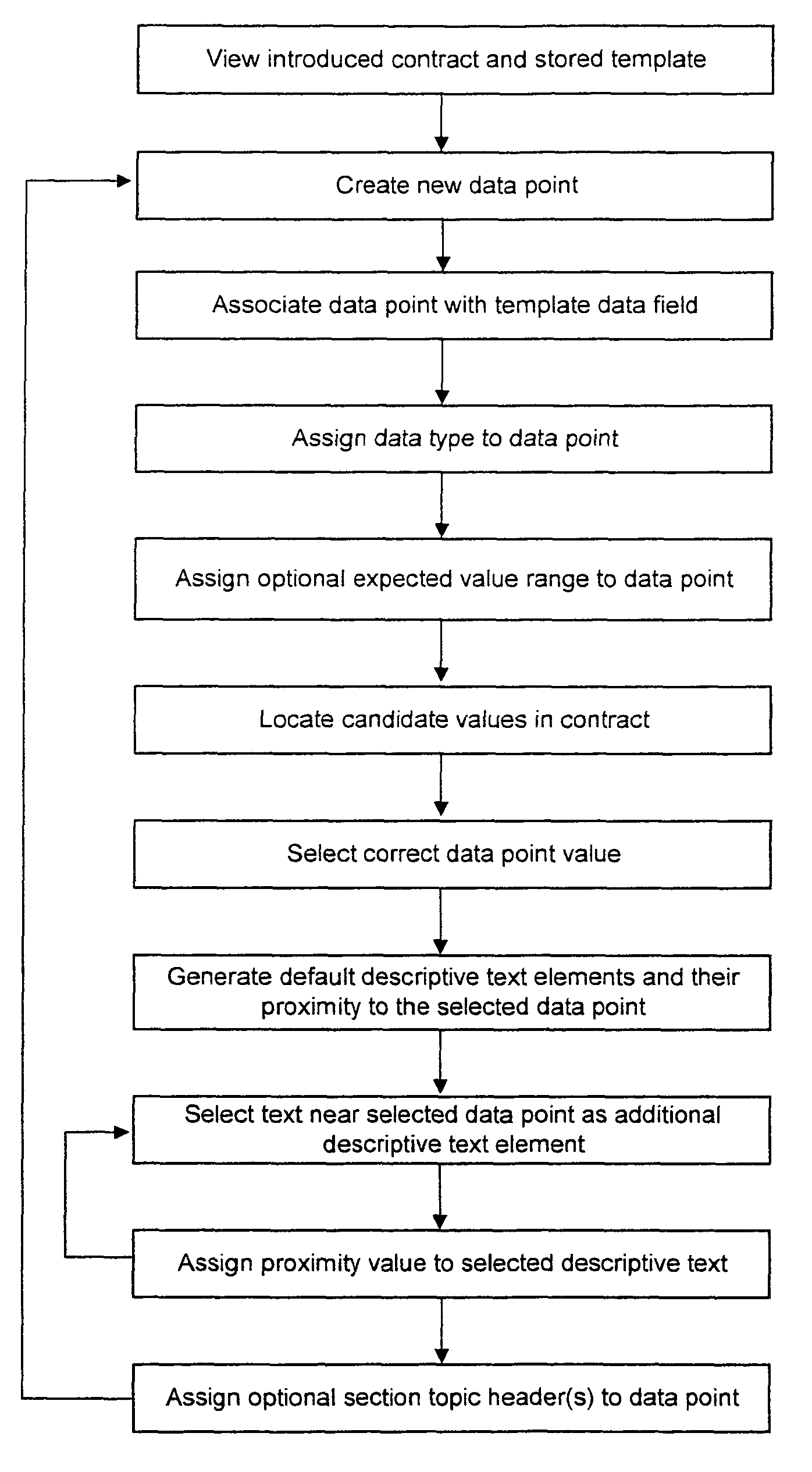 Analyzing externally generated documents in document management system