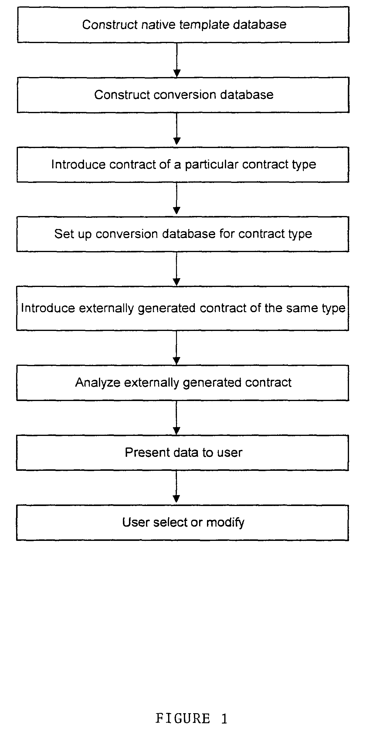 Analyzing externally generated documents in document management system