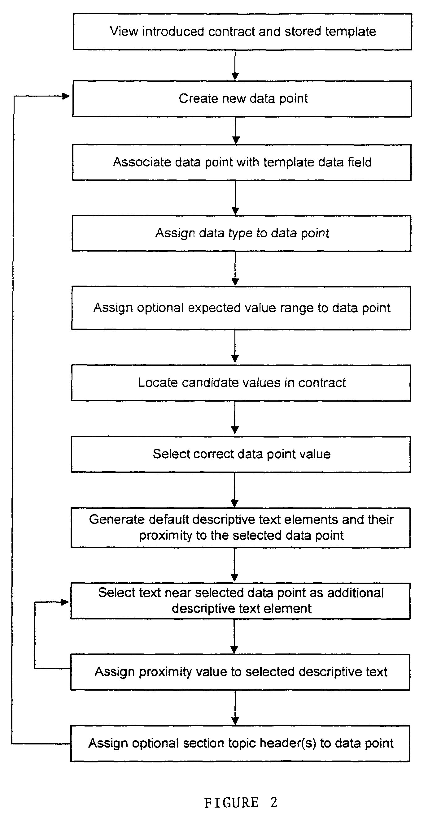 Analyzing externally generated documents in document management system