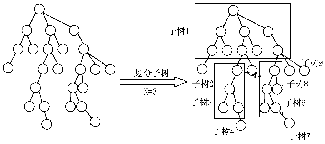 A Botnet Discovery Method Based on Nonparametric Statistics