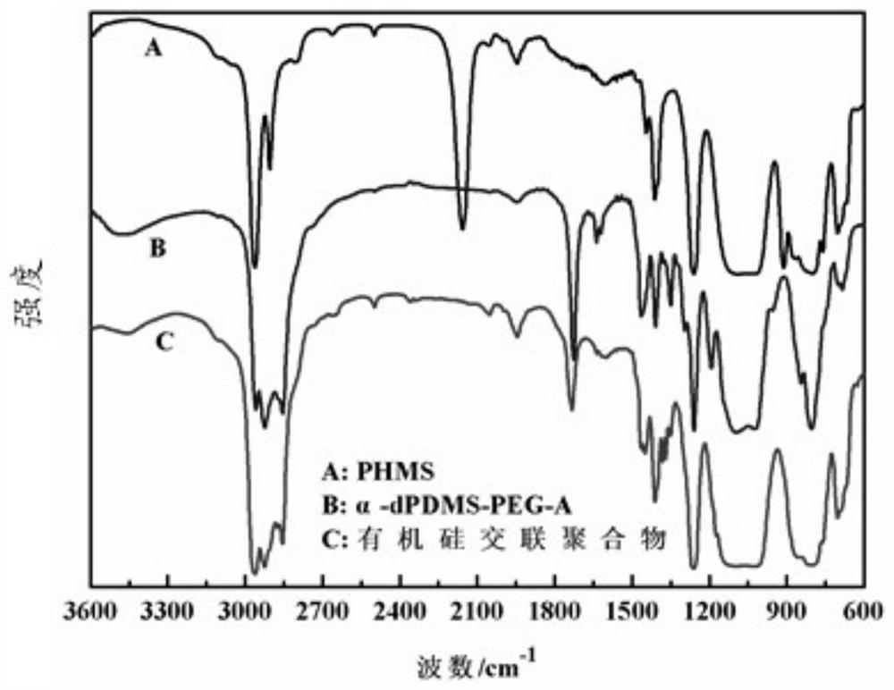 A kind of organosilicon crosslinked polymer and its preparation method and application