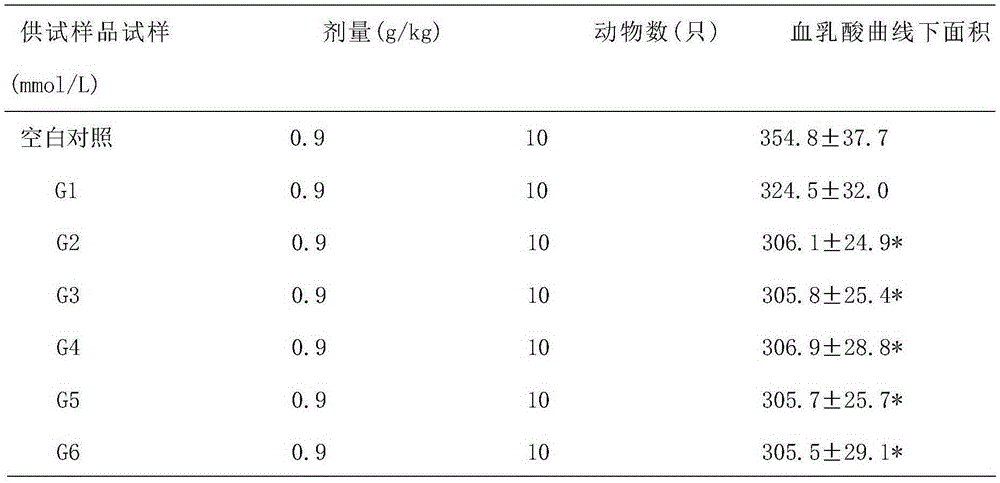Pure grape essence ferment and production method thereof