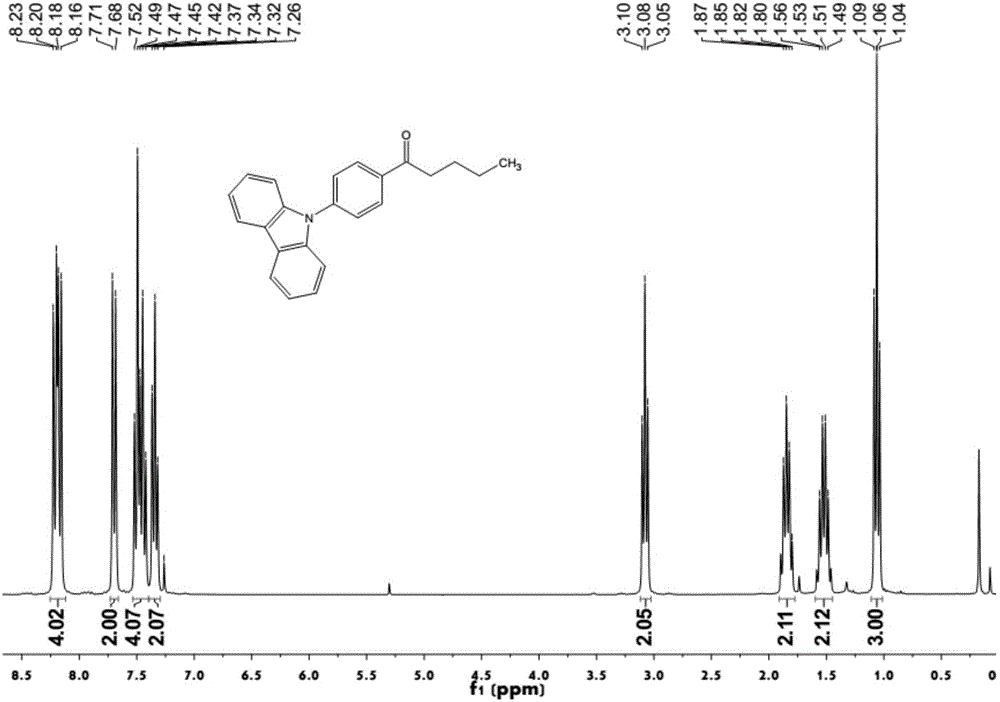 Organic electron luminescent material