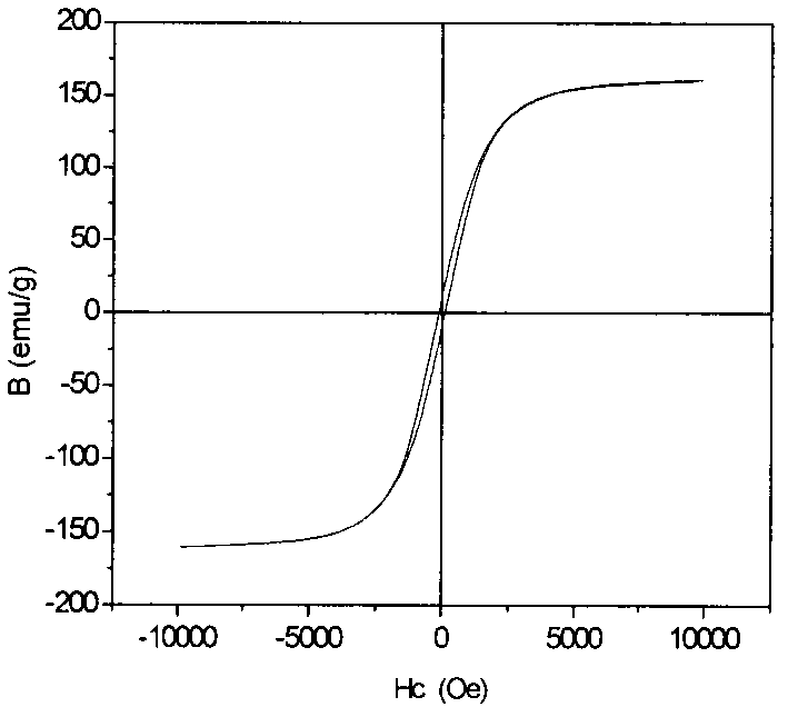 High-efficiency soft magnetic composite material and preparation method thereof