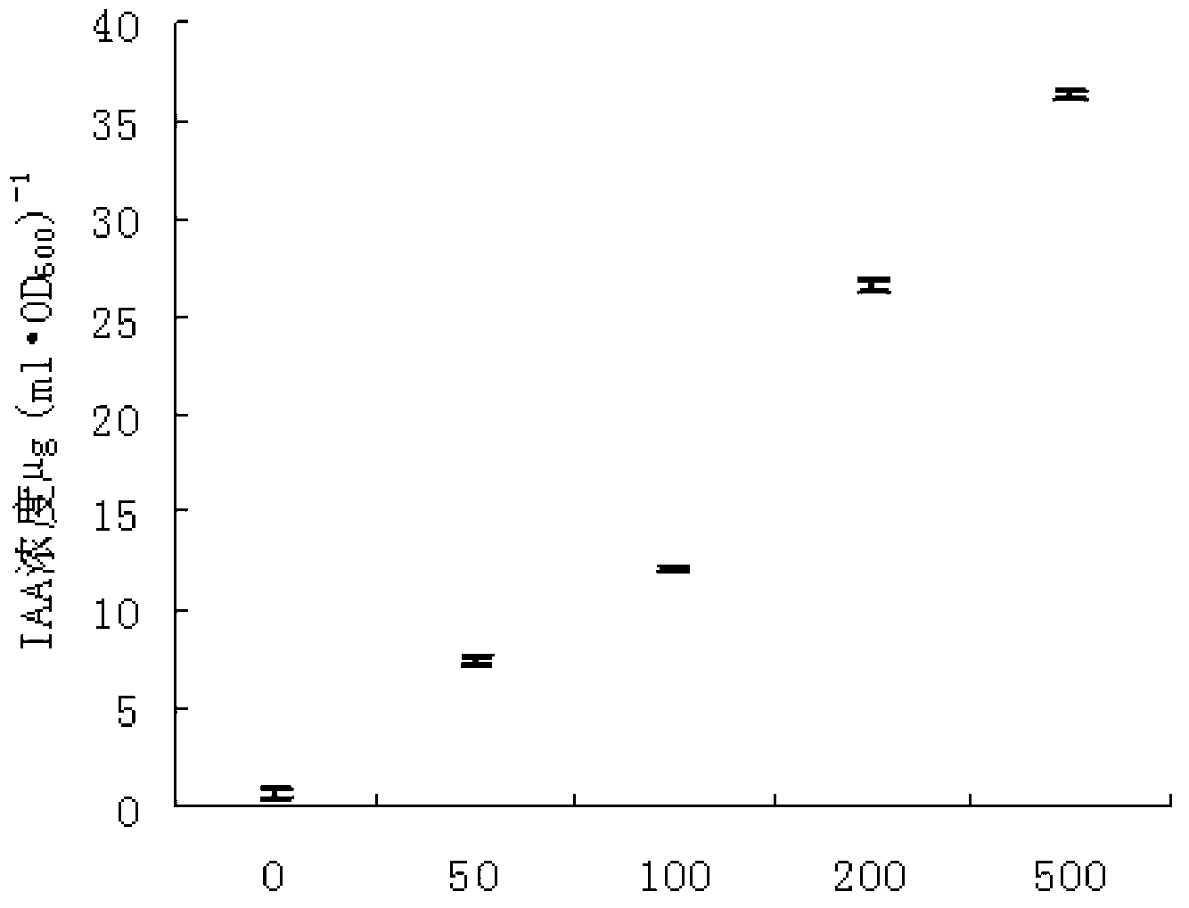 Pseudomonas mediterranea strain and application thereof