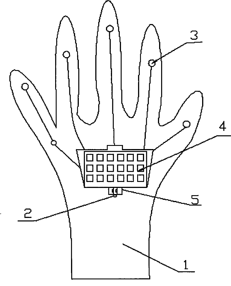 The structure of an automatic massage glove