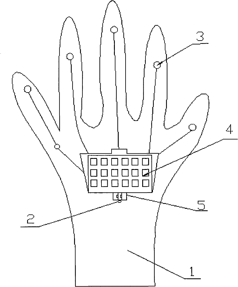 The structure of an automatic massage glove