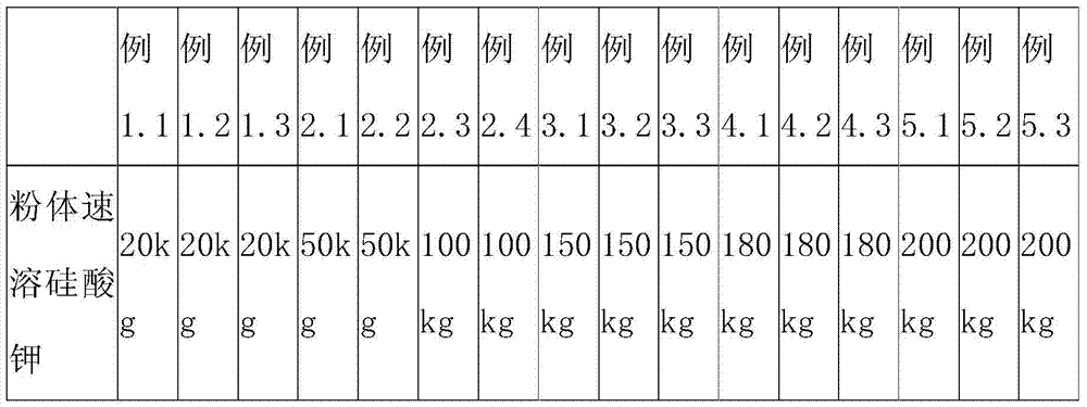 Weak alkaline slow-release compound fertilizer, silicon-based weak alkaline slow-release compound microbial fertilizer and preparation method thereof