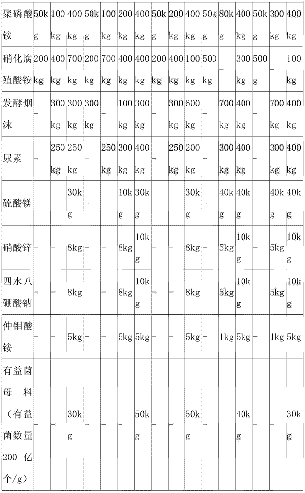 Weak alkaline slow-release compound fertilizer, silicon-based weak alkaline slow-release compound microbial fertilizer and preparation method thereof