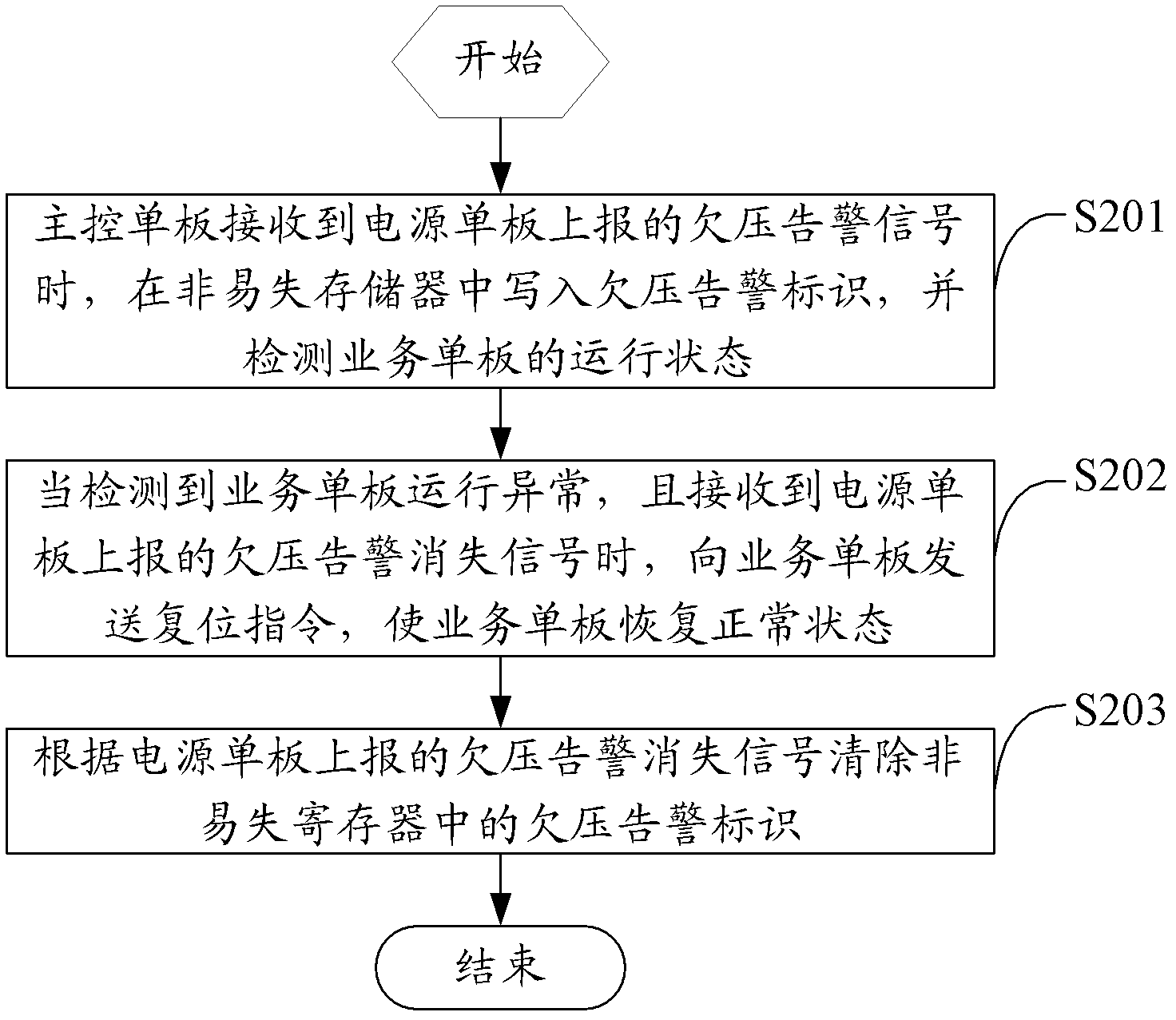 Method for recovering equipment state after low voltage rise, main control signal board and system