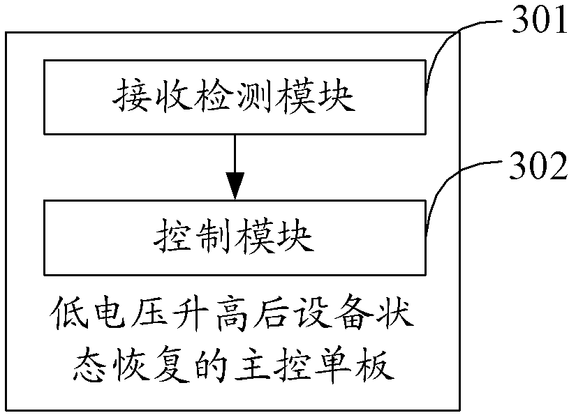 Method for recovering equipment state after low voltage rise, main control signal board and system