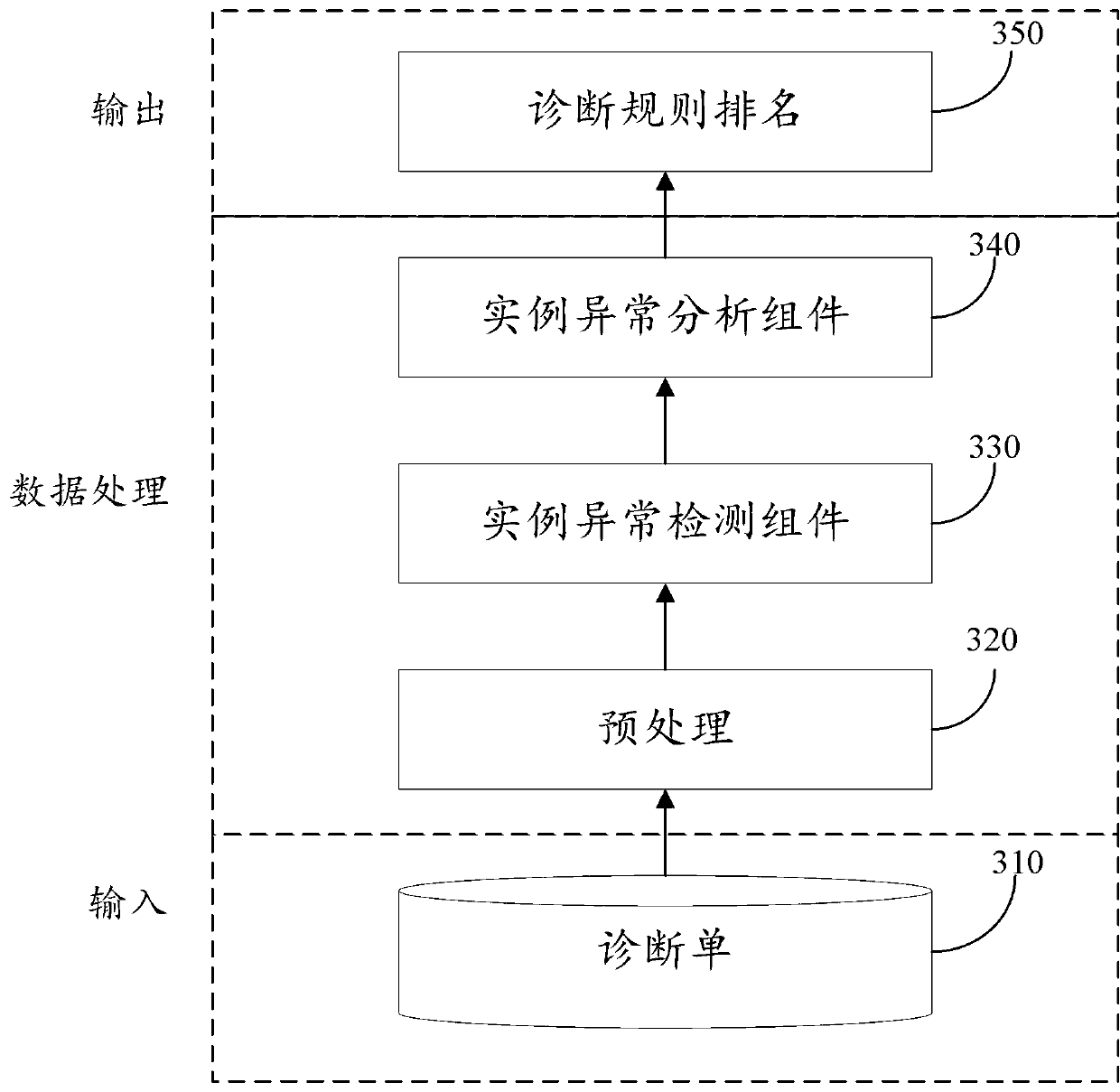 Example processing method and device