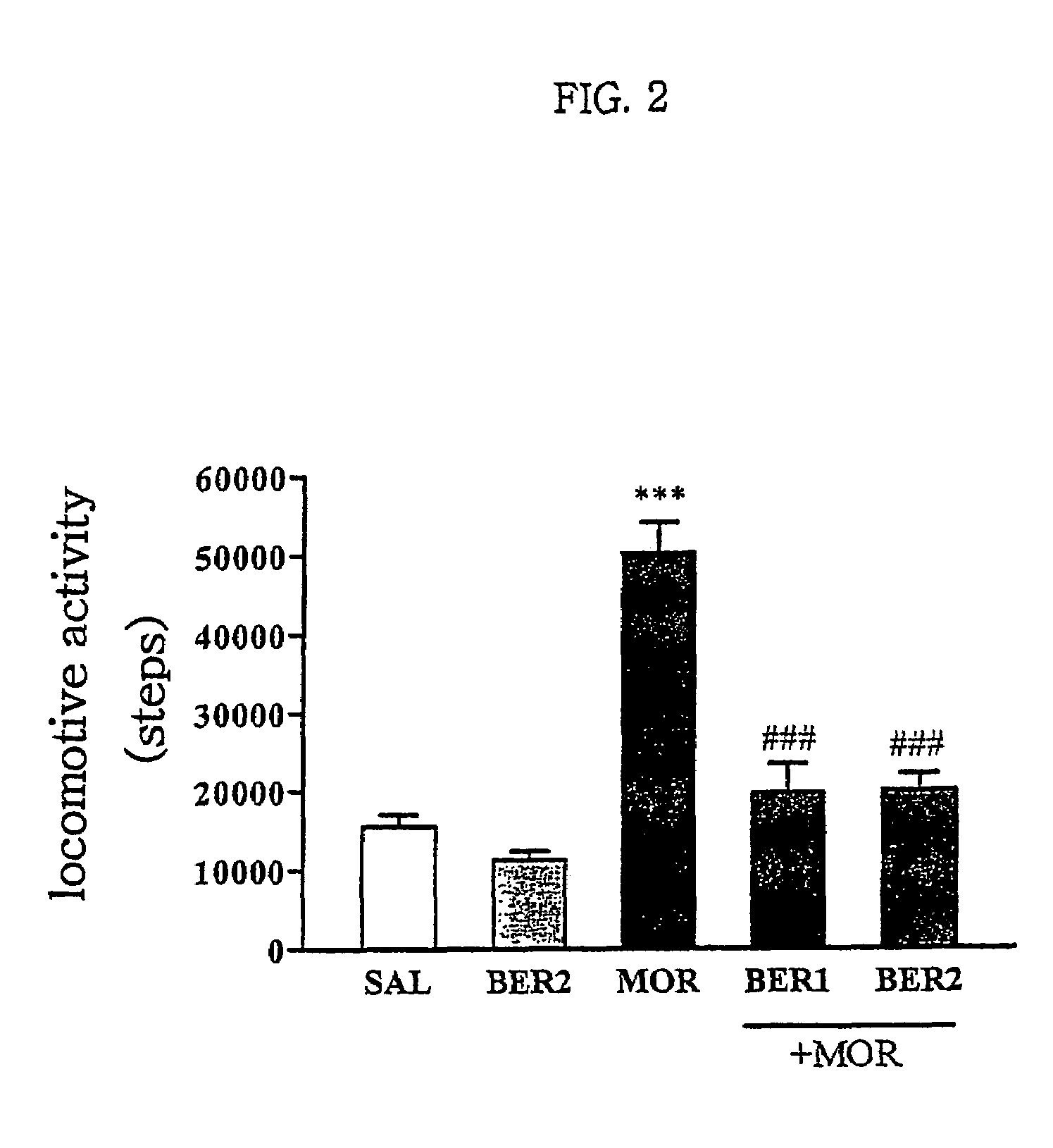 Pharmaceutical composition containing berberine as effective ingredient for preventing and treating addiction or tolerance to morphine