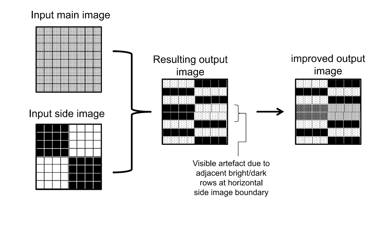 Odd-even veil view for ffs