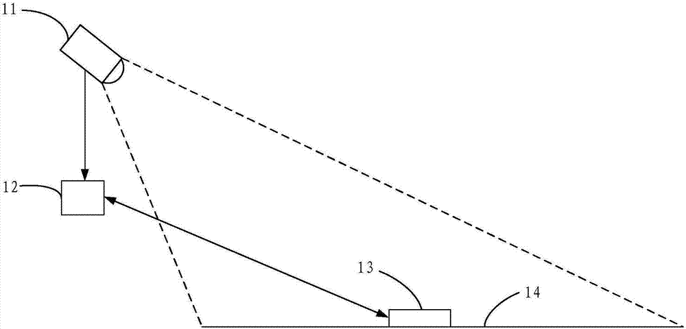 Mowing robot control method and automatic control mowing system