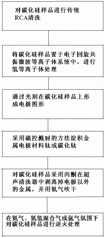 Method for increasing ohmic contact characteristic of silicon carbide semiconductor