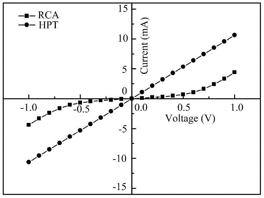 Method for increasing ohmic contact characteristic of silicon carbide semiconductor