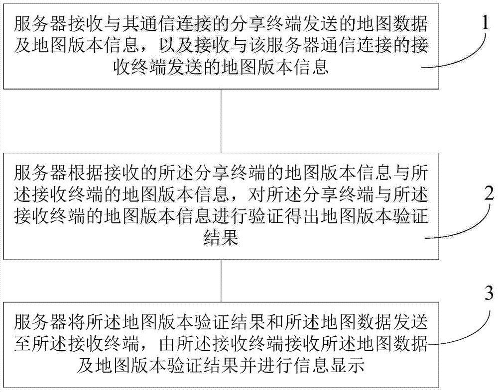 Method and system for sharing map data