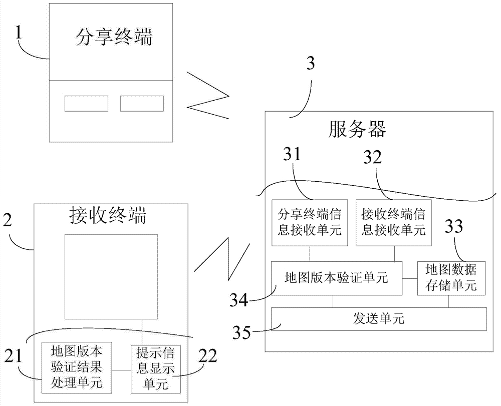 Method and system for sharing map data