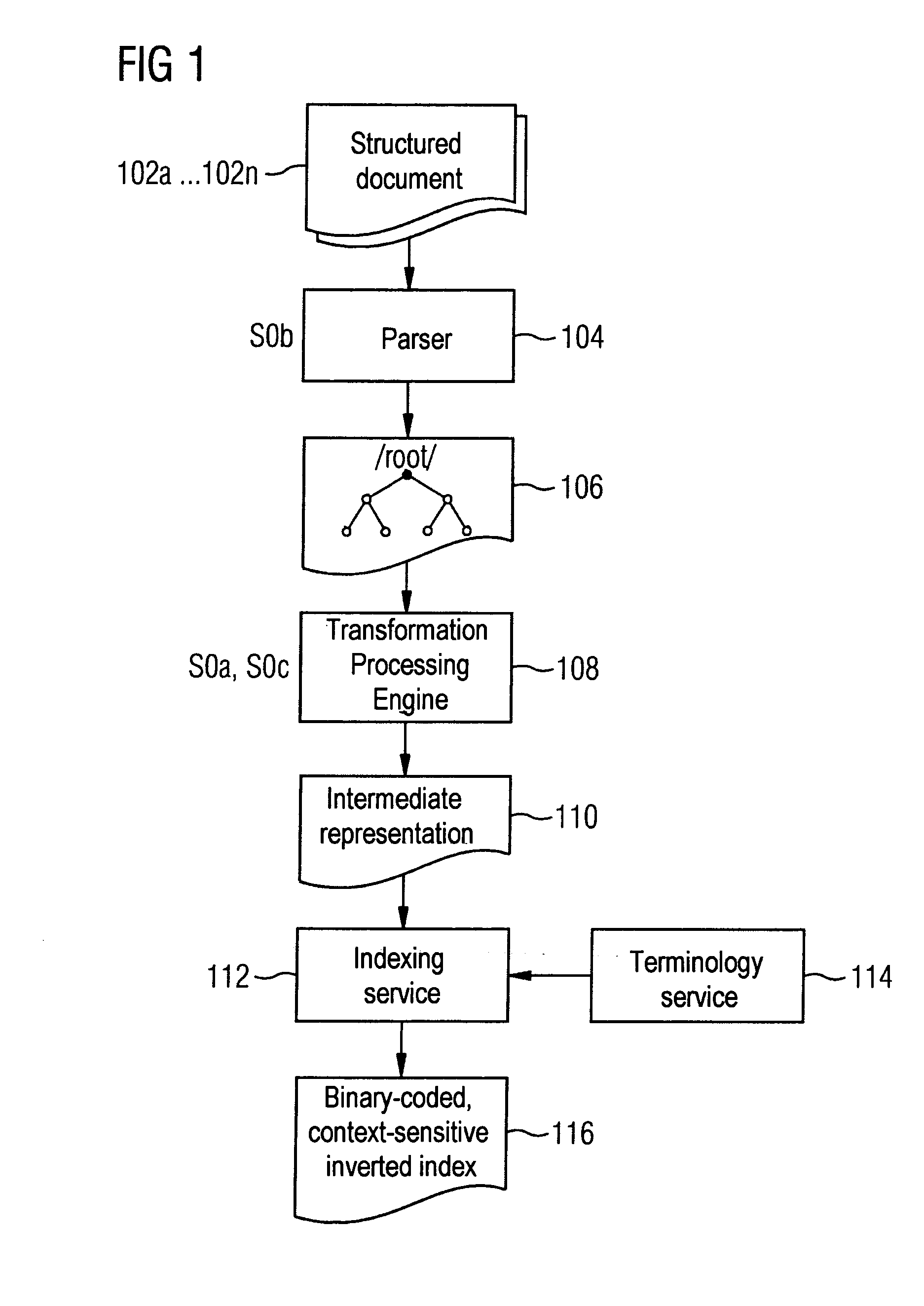 Automatic indexing of digital image archives for content-based, context-sensitive searching