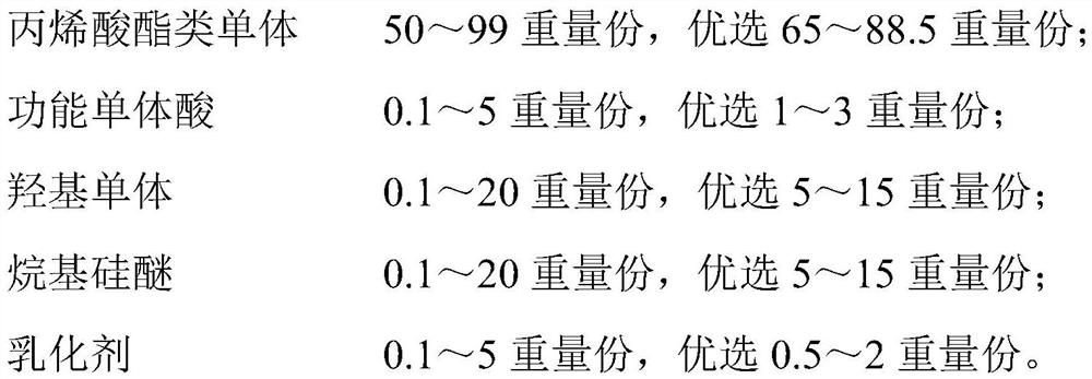 Alkyl silyl ether modified hydroxyl acrylic emulsion and preparation method thereof and application thereof