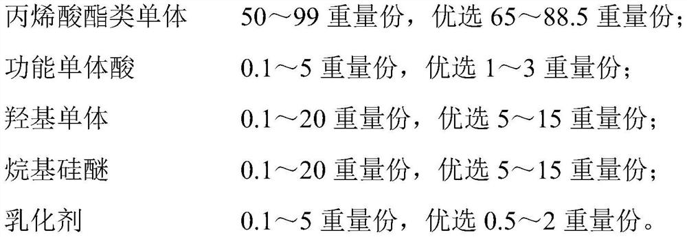 Alkyl silyl ether modified hydroxyl acrylic emulsion and preparation method thereof and application thereof