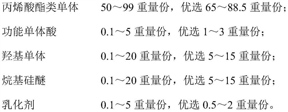 Alkyl silyl ether modified hydroxyl acrylic emulsion and preparation method thereof and application thereof