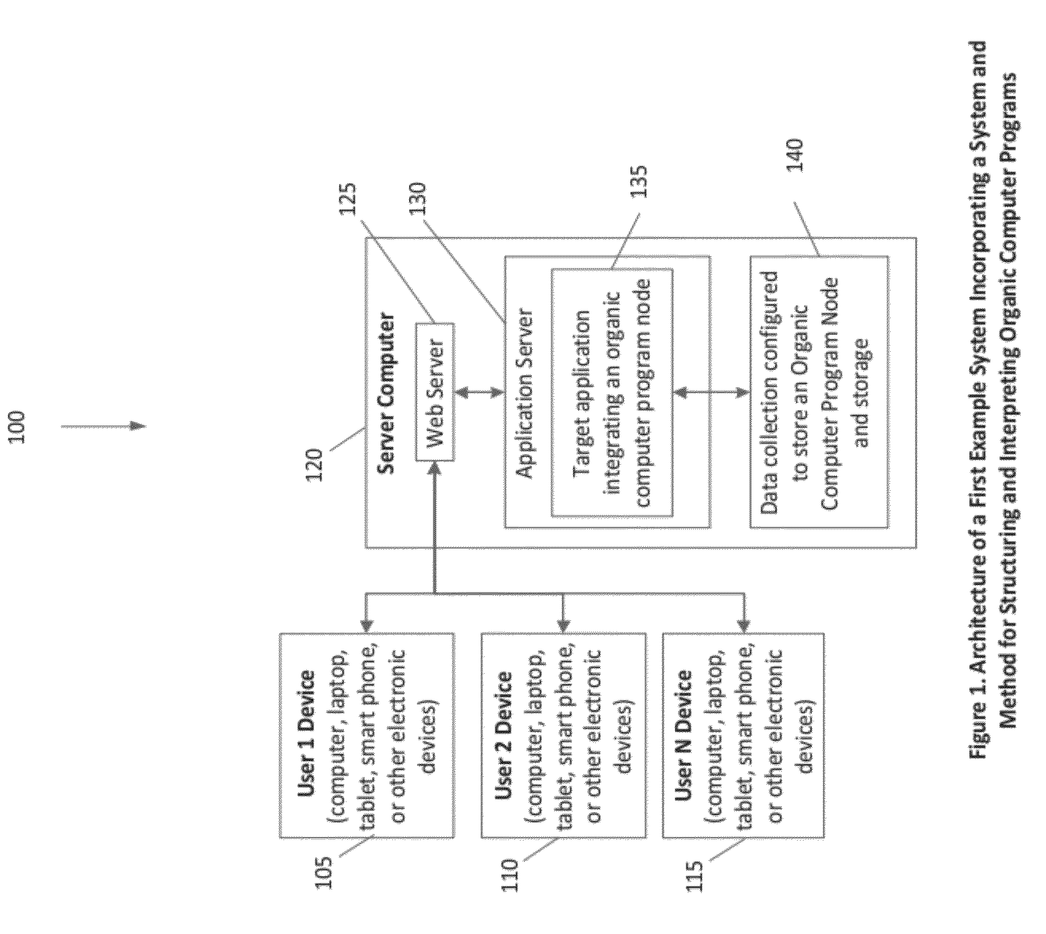 System and method for the structuring and interpretation of organic computer programs