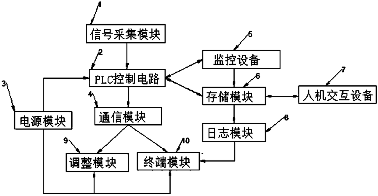 Automatic pad pasting detecting system used in injection moulding