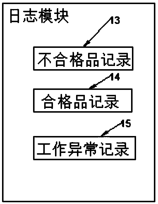 Automatic pad pasting detecting system used in injection moulding