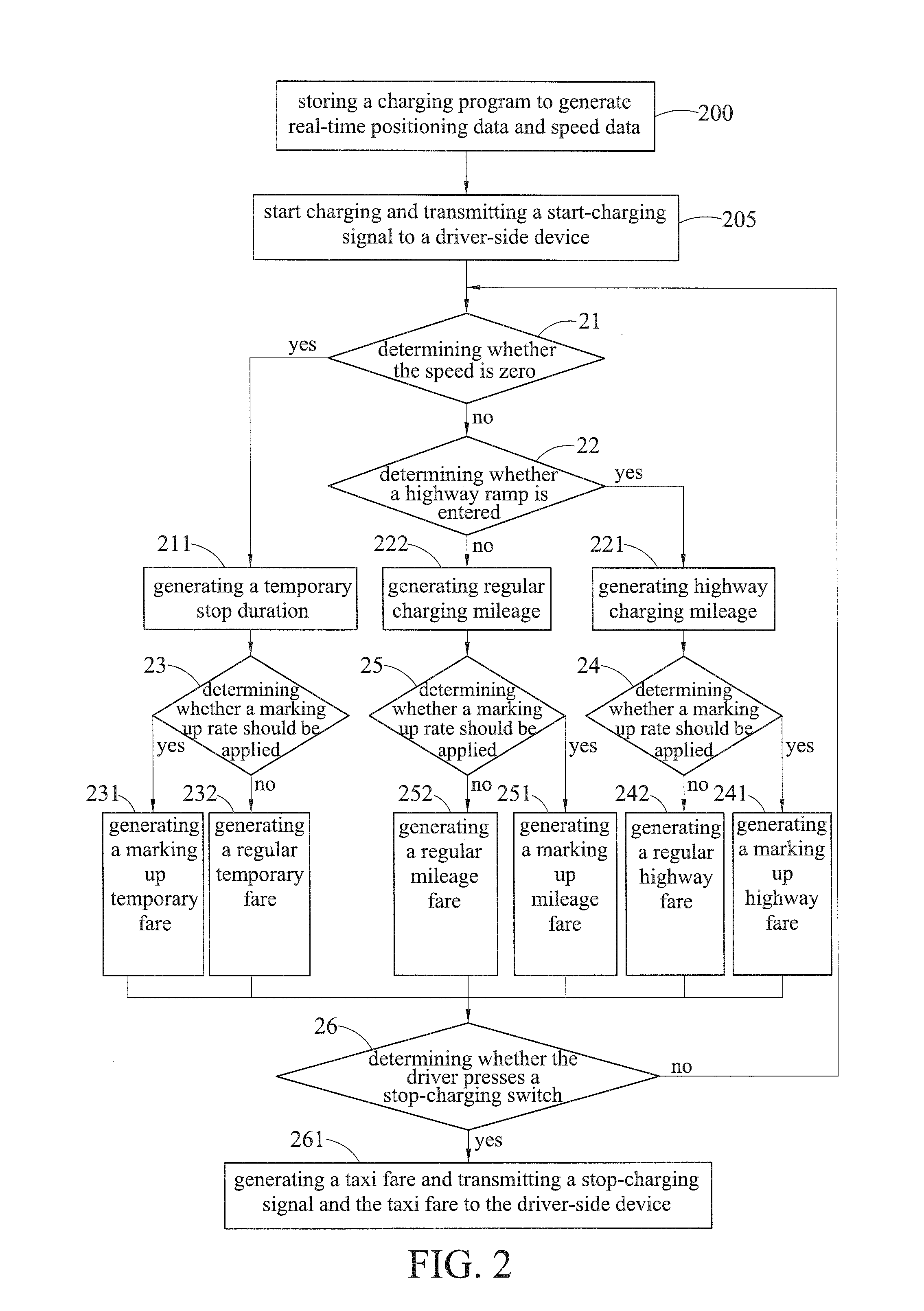 Taxi management apparatus and taxi management system