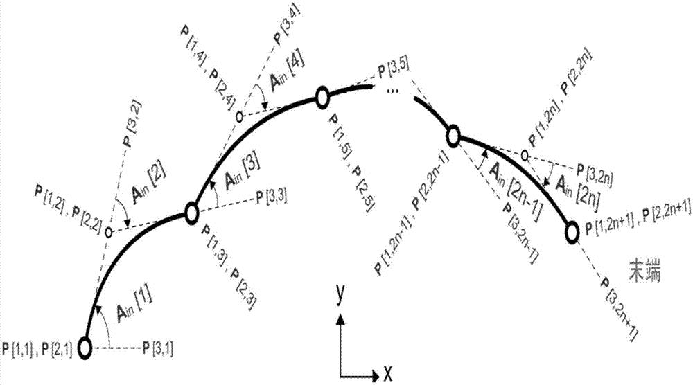 Multi-section boom posture detecting system and method