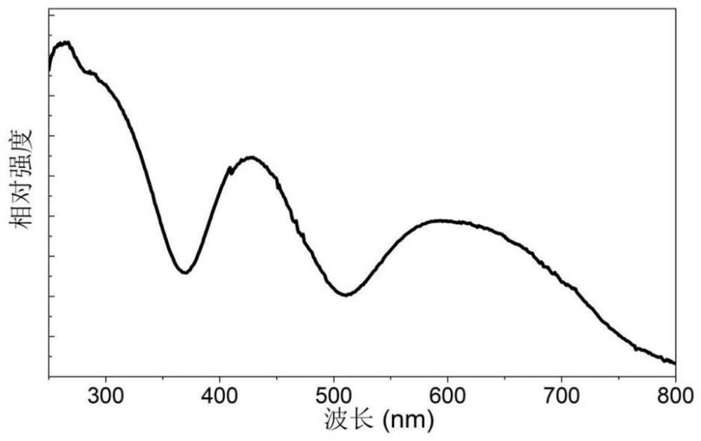 Infrared fluorescent powder for LED (light-emitting diode), preparation method thereof and infrared light-emitting device