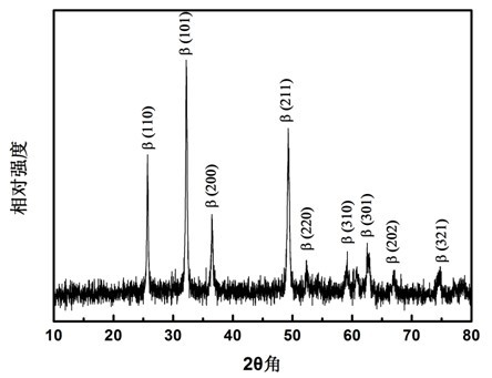 Lead dioxide electrode, preparation method of lead dioxide electrode and application of lead dioxide electrode in treatment of reactive dyes