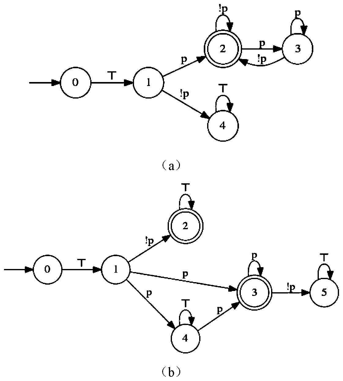 Method for measuring monitorability probability of properties in runtime verification