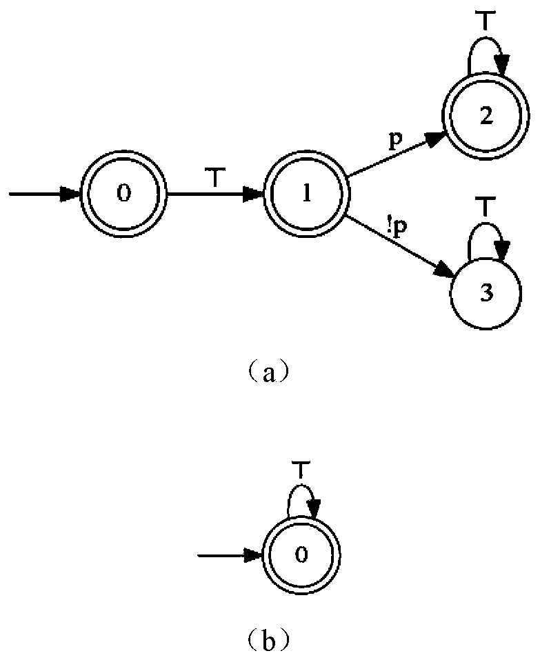 Method for measuring monitorability probability of properties in runtime verification