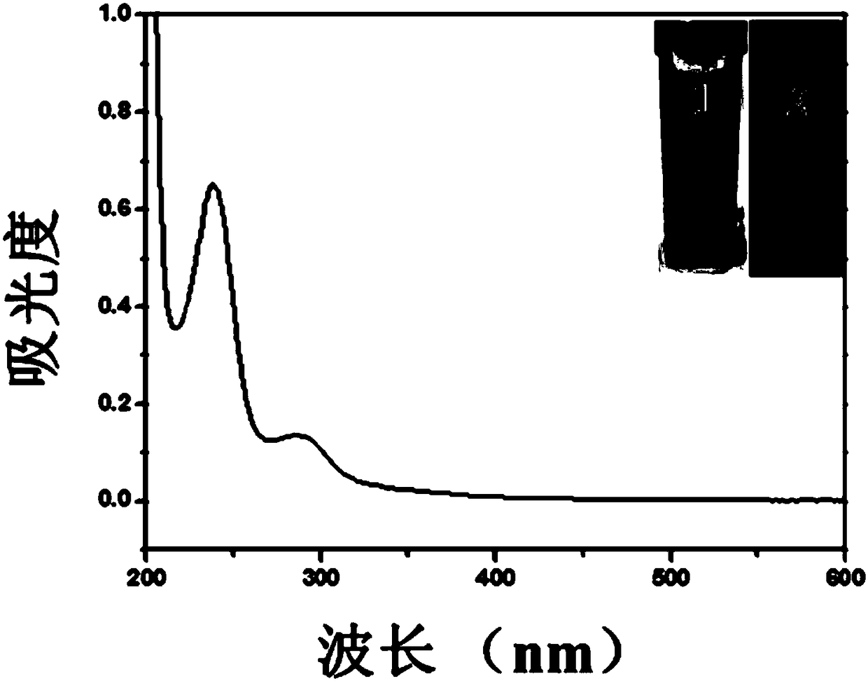 Carbon quantum dot with zwitter-ion structure on surface as well as preparation method and application of carbon quantum dot