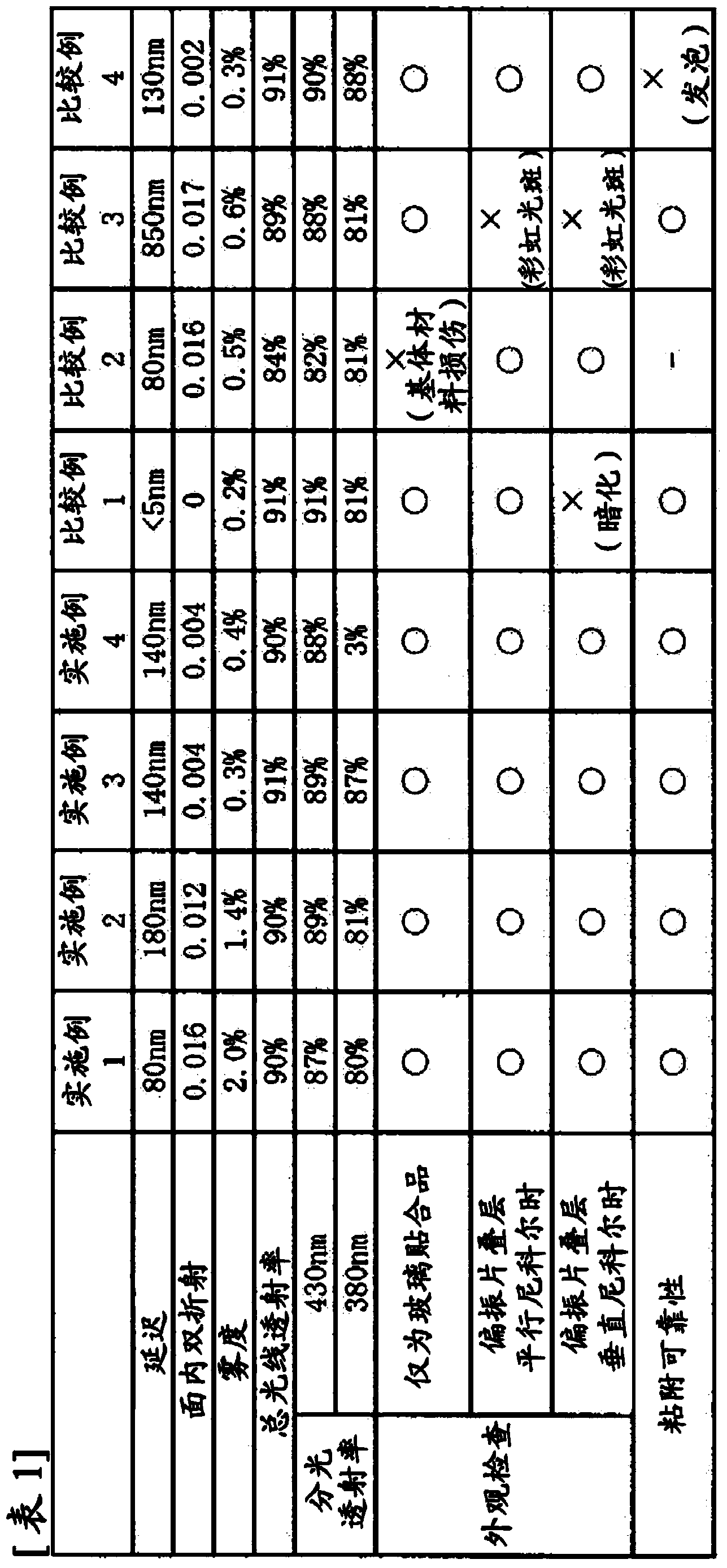 Transparent double-sided adhesive sheet having polarized light eliminating function