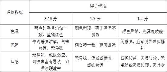 Large-particle beef sauce and preparation method thereof