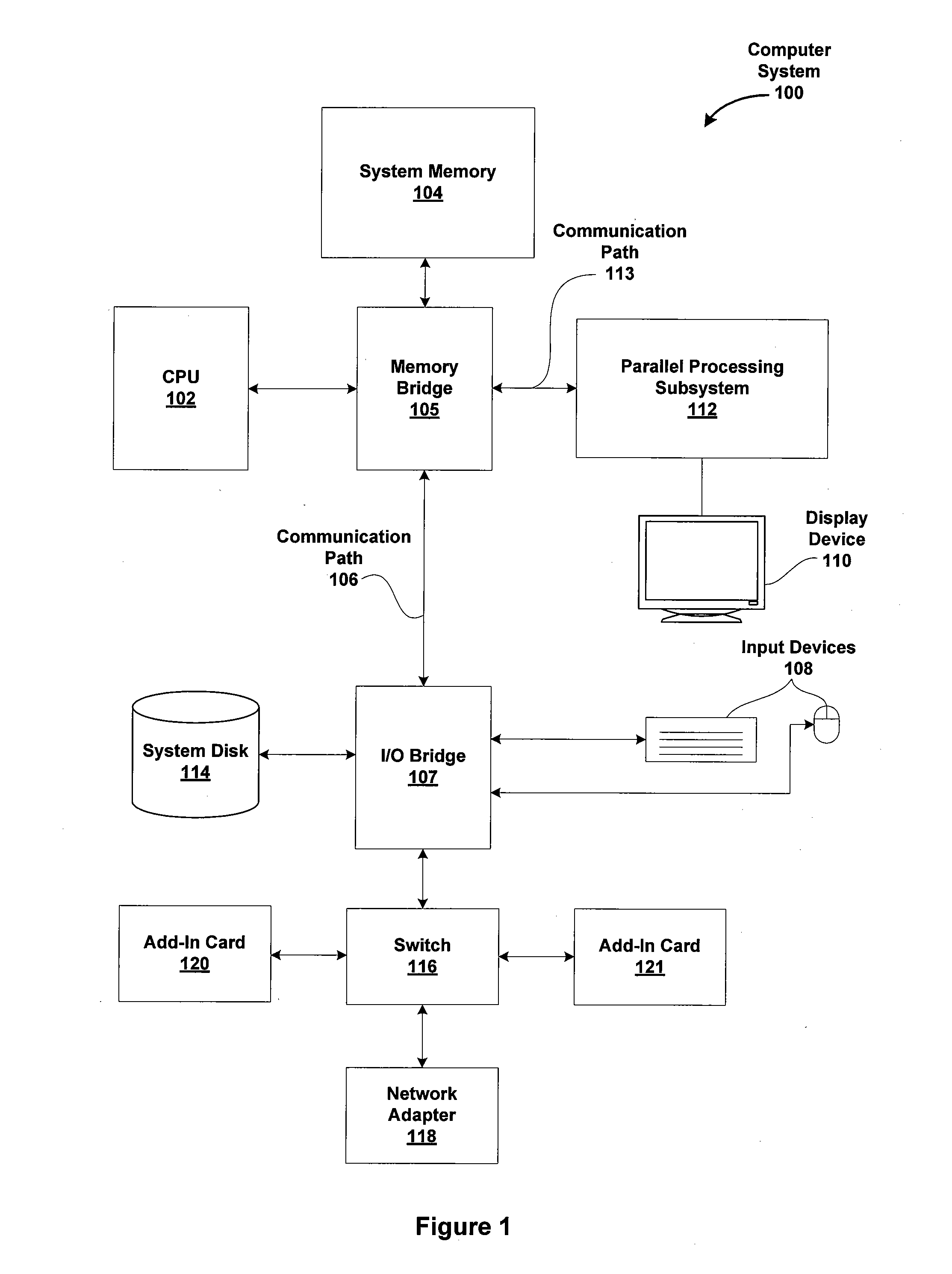 Method for convergence analysis based on thread variance analysis