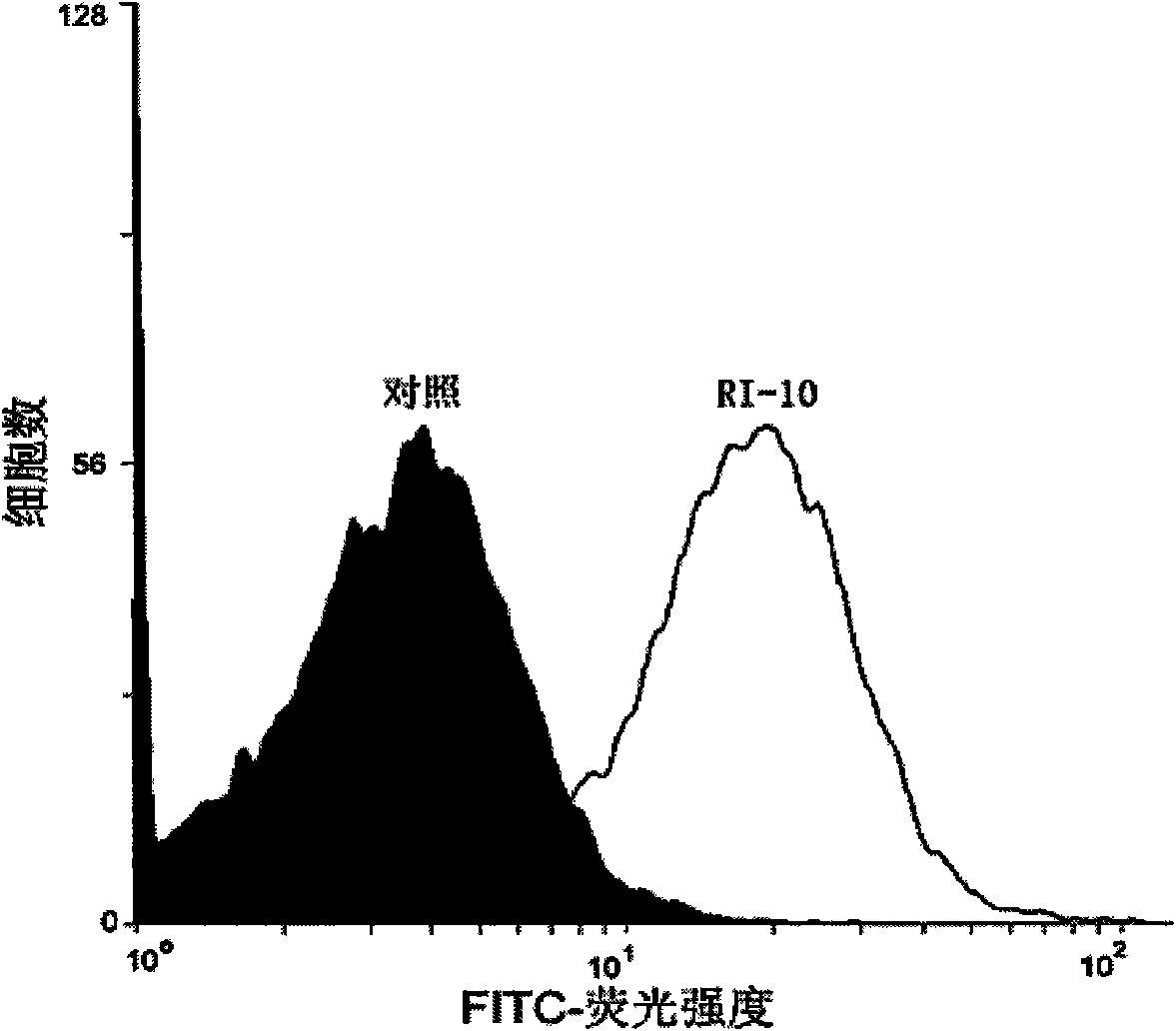 CTL epitope polypeptides of bird flu H5N1 virus and applications thereof