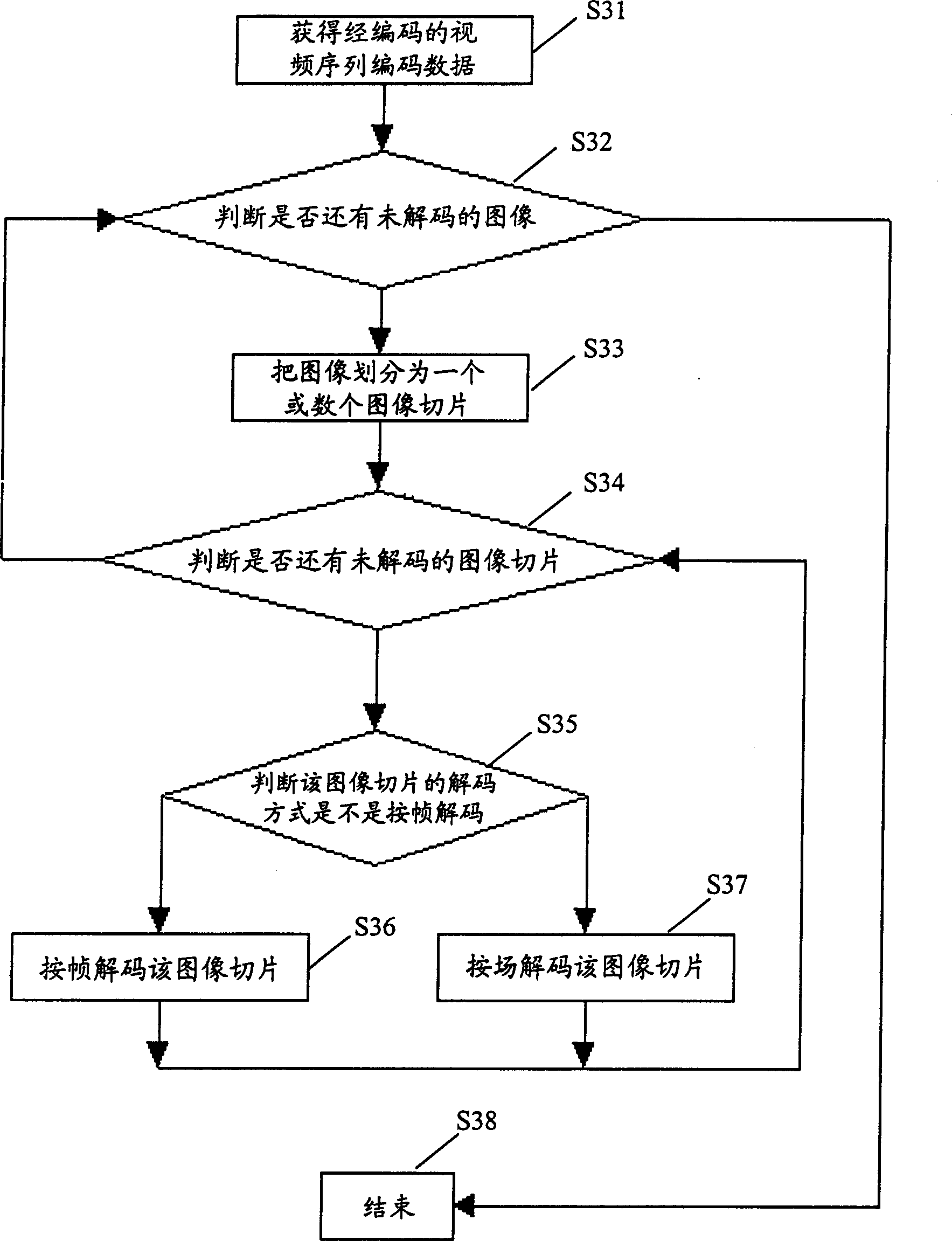 Frame field adaptive coding method based on image slice structure