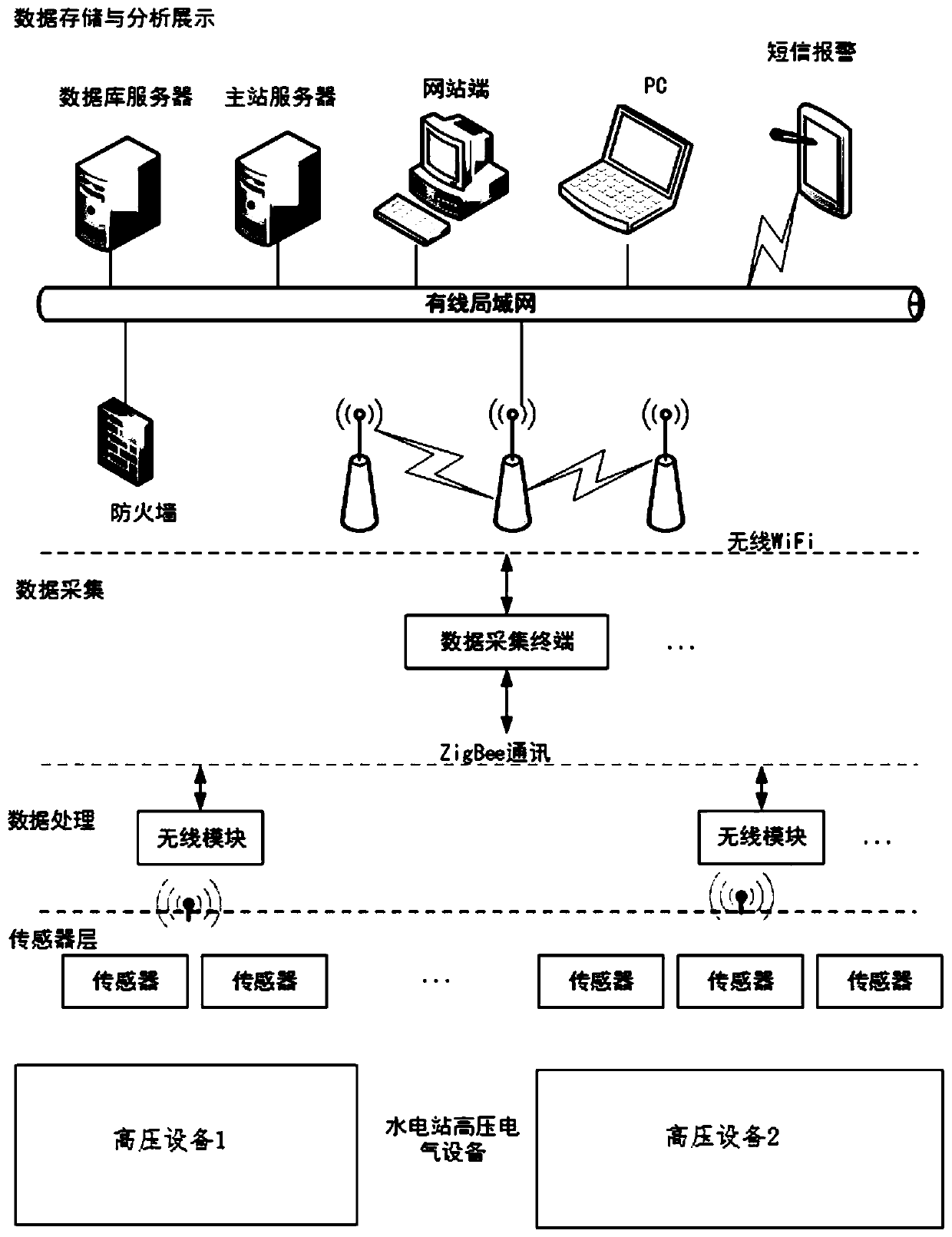 Intelligent monitoring system and monitoring method for hydropower station equipment