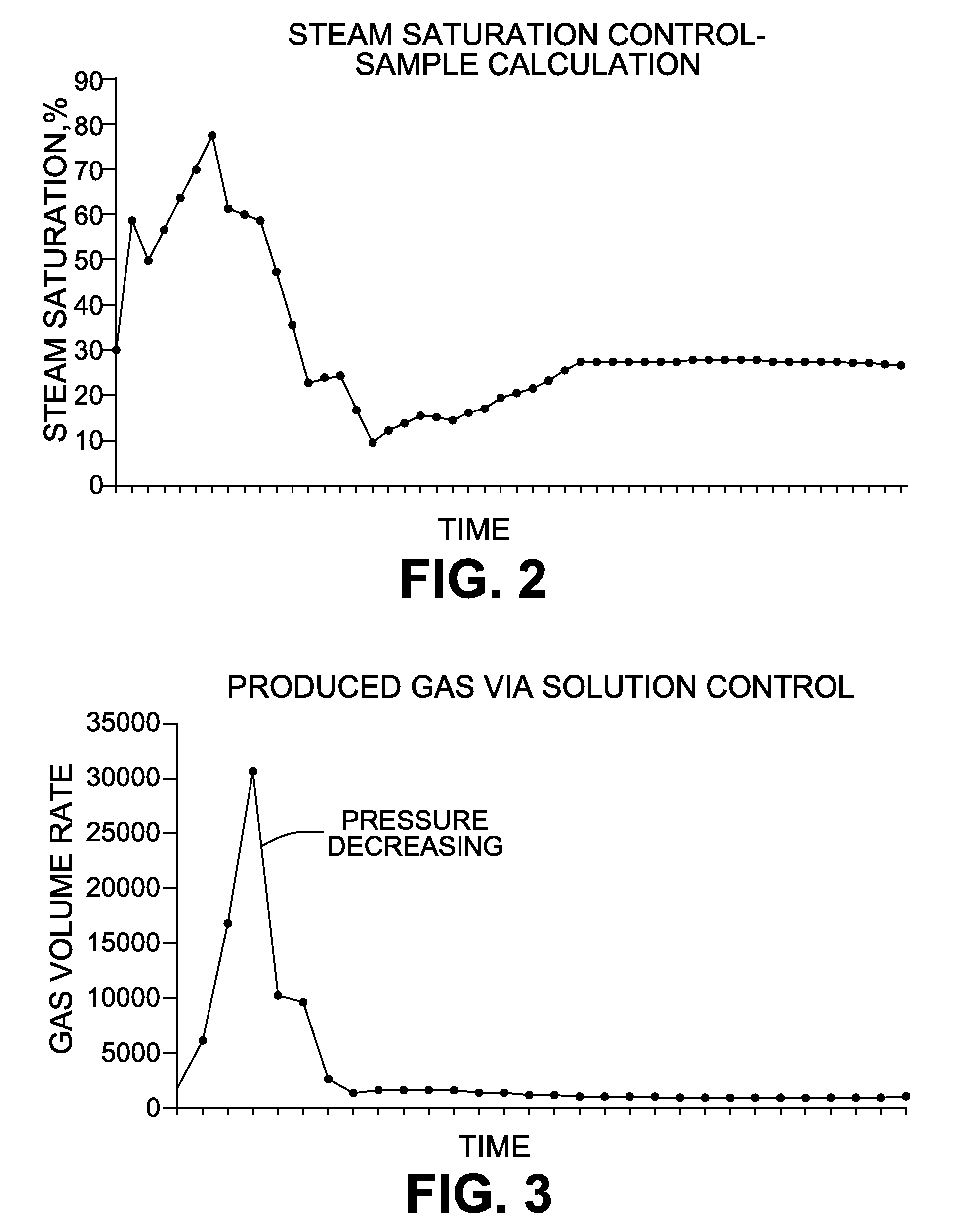 Low pressure recovery process for acceleration of in-situ bitumen recovery