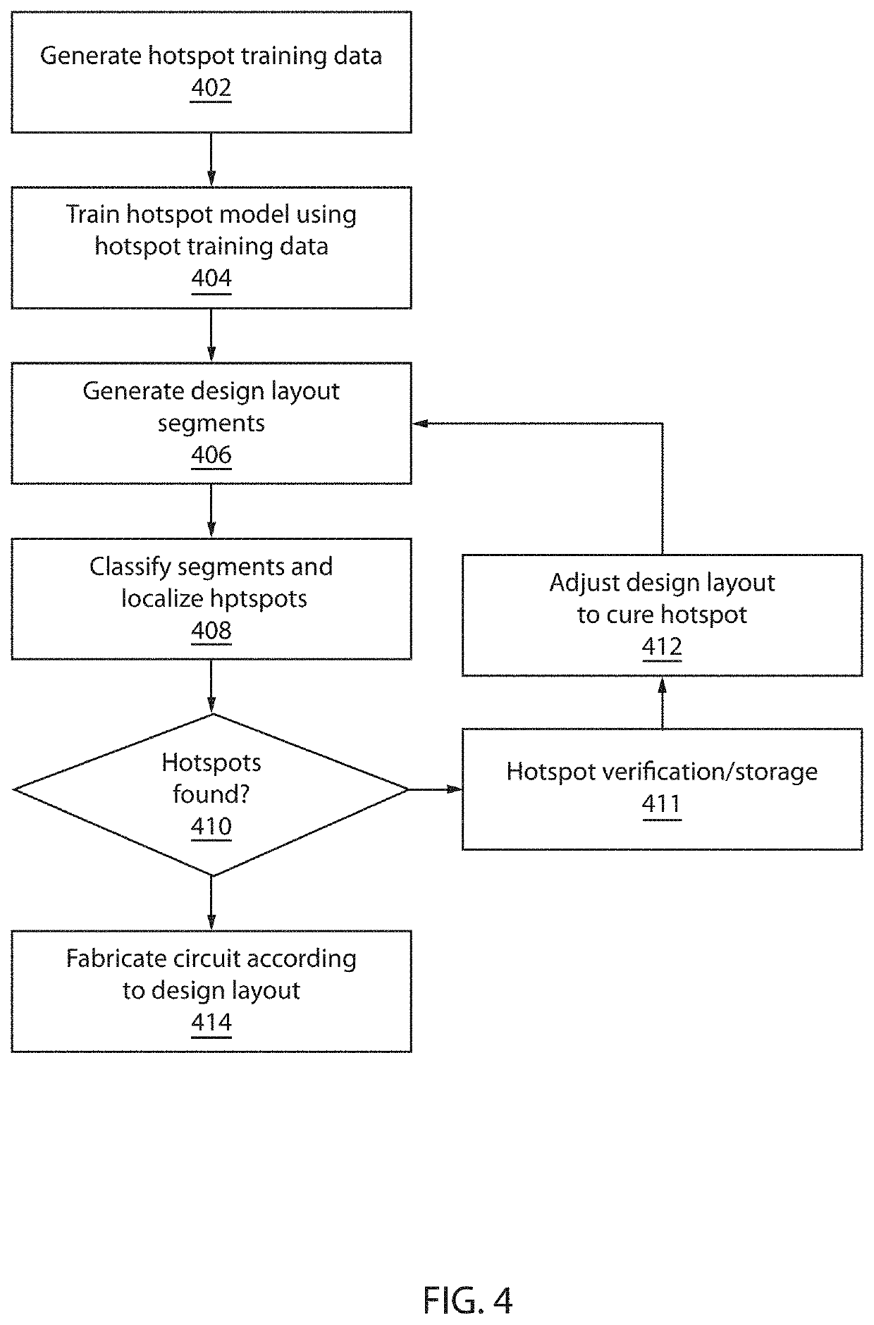 Classification and localization of hotspots in integrated physical design layouts