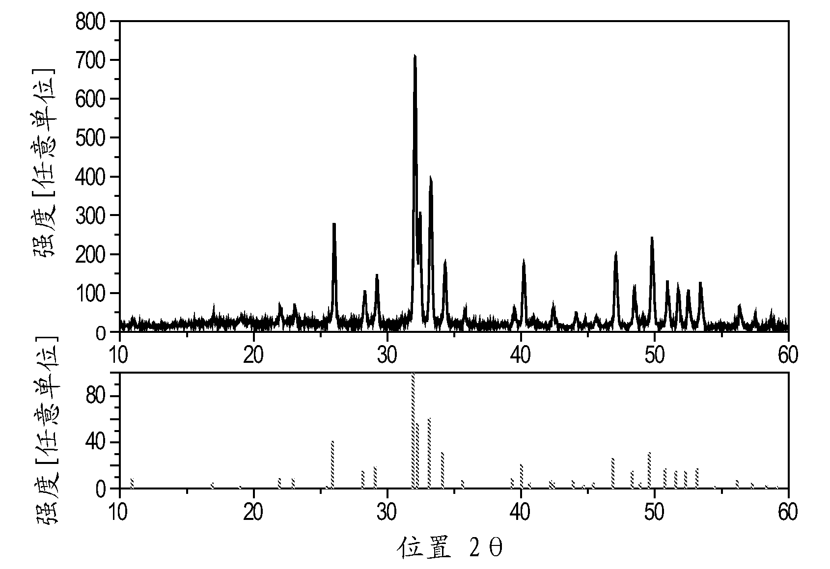 Luminescent material and light emitting device comprising such luminescent material