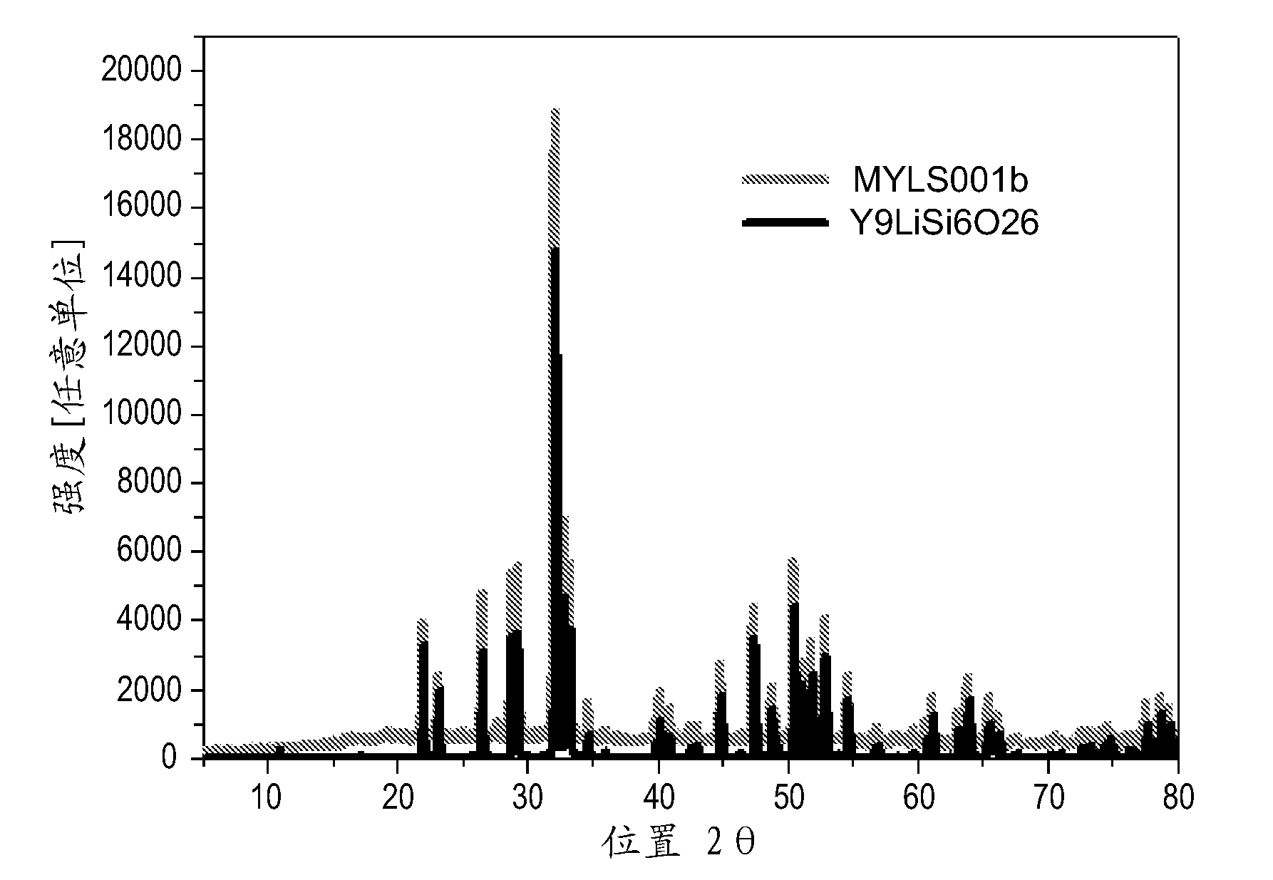 Luminescent material and light emitting device comprising such luminescent material