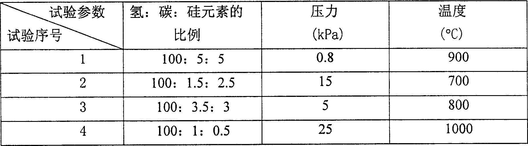 Process for preparing diamond covering on sintered-carbide tool